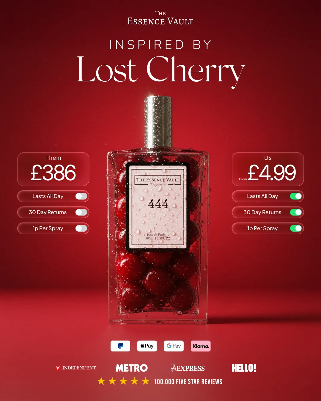 Designer Inspired Fragrances For Less