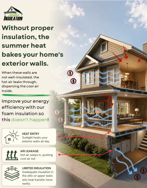 Adaptive Insulation ad: Affordable Insulation. Maximum Comfort.