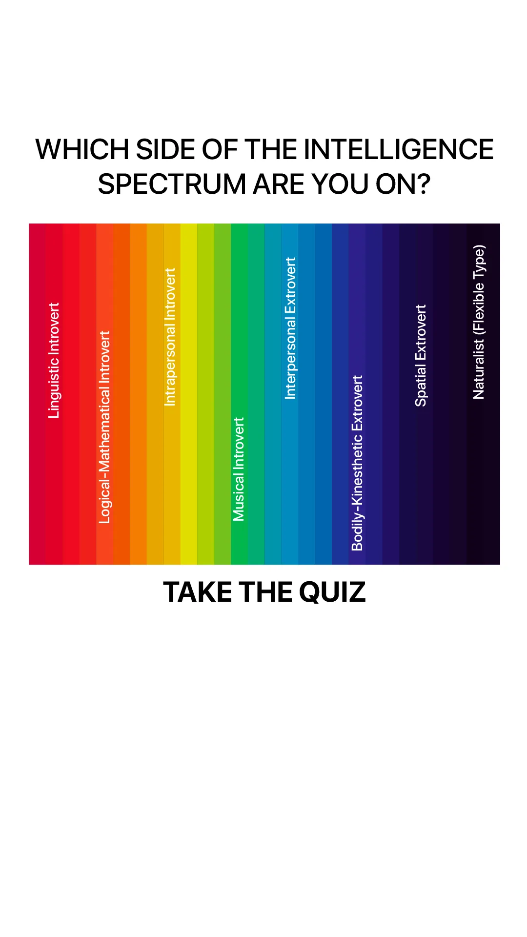 🧠 Answer 30 Questions To Find Out Your Score